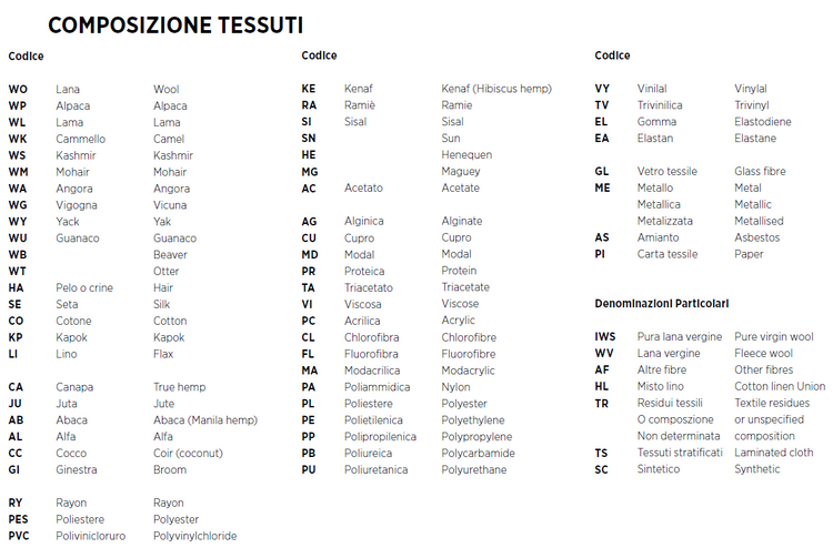 Pat matrimonial Match Programm